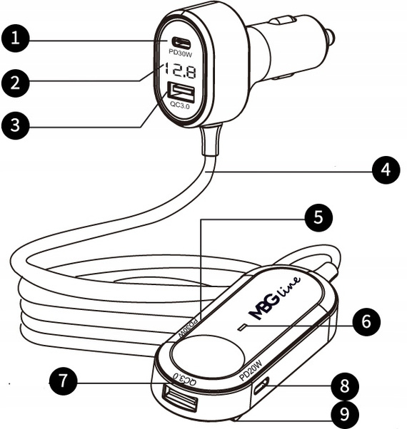 MBG Line® C79ADC MAX – Multiport-Kfz-Ladegerät mit Voltmeter und Schnellladung QC3.0 + PD30W