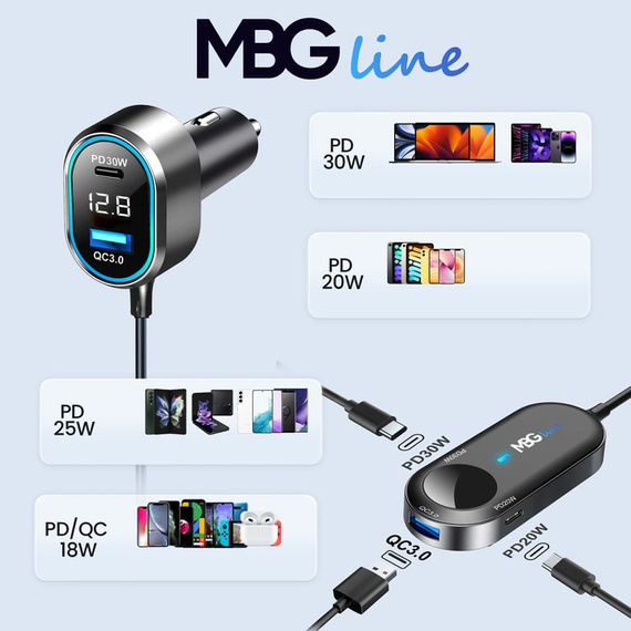 MBG Line® C79ADC MAX – Multiport-Kfz-Ladegerät mit Voltmeter und Schnellladung QC3.0 + PD30W