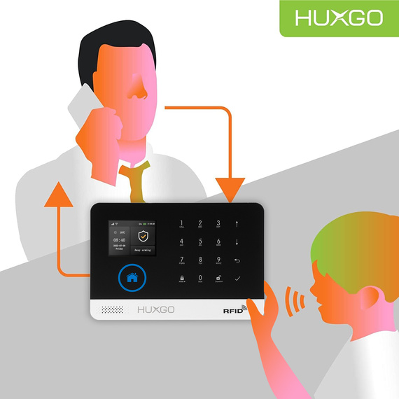 HUXGO® HXA003 - Wireless security system WiFi + GSM  4G LTE with 5x Motion Detector & 1x Door / window sensor with Wireless Siren | Home Alarm System SET with App TUYA