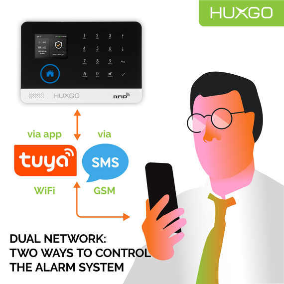 HUXGO® HXA003 - Sistema de seguridad inalámbrico WiFi + GSM 4G LTE con 1x detector de movimiento y 5x sensor para puerta / ventana | KIT de sistema de alarma para el hogar con App TUYA