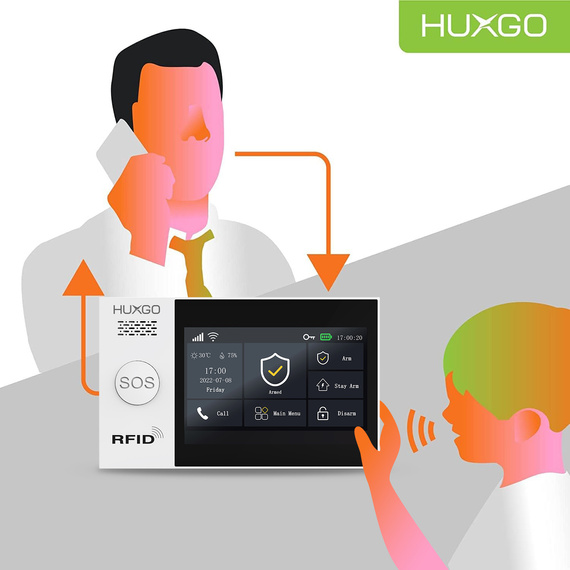 HUXGO® HXA007 - Wireless security system WiFi + GSM 4G LTE with 5x Motion Detector & 1x Door / window sensor | Home Alarm System SET with App TUYA
