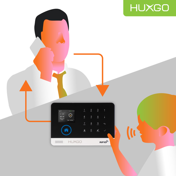 HUXGO® HXA003 - Sistema de seguridad inalámbrico WiFi + GSM 4G LTE con 1x detector de movimiento y 5x sensor para puerta / ventana | KIT de sistema de alarma para el hogar con App TUYA