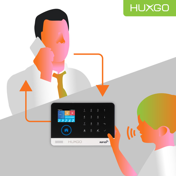 HUXGO® HXA003 4G LTE - Panneau de contrôle du système d'alarme avec WiFi et GSM | Contrôle via Tuya Smart